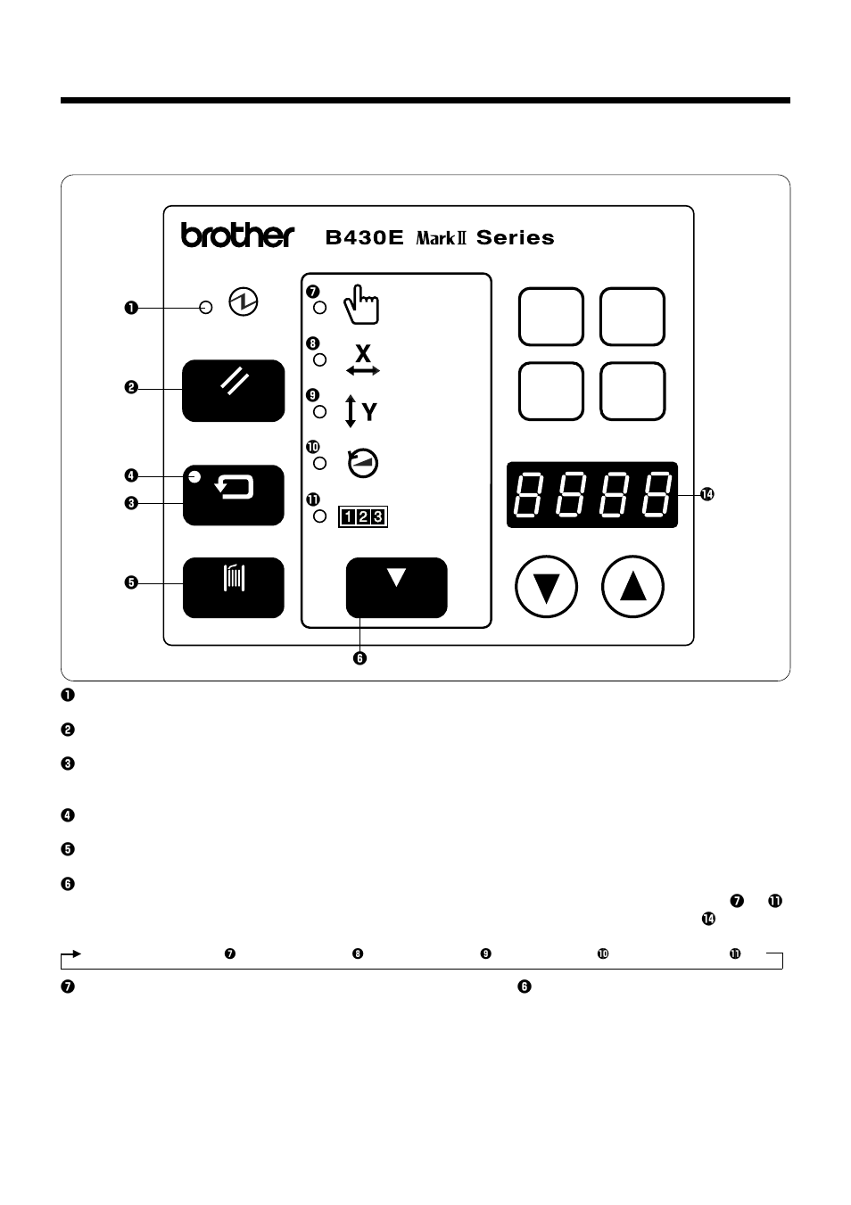 5 . operation, 1 . name and function of each operation panel item, P4 p3 p1 p2 | Brother LK3-B448E User Manual | Page 31 / 78