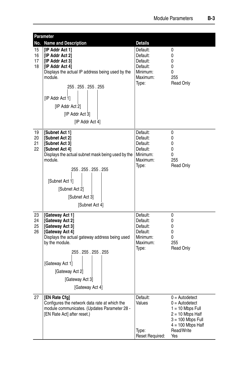 Rockwell Automation 1203-EN1 EtherNet/IP-to-SCANport Module User Manual | Page 103 / 186