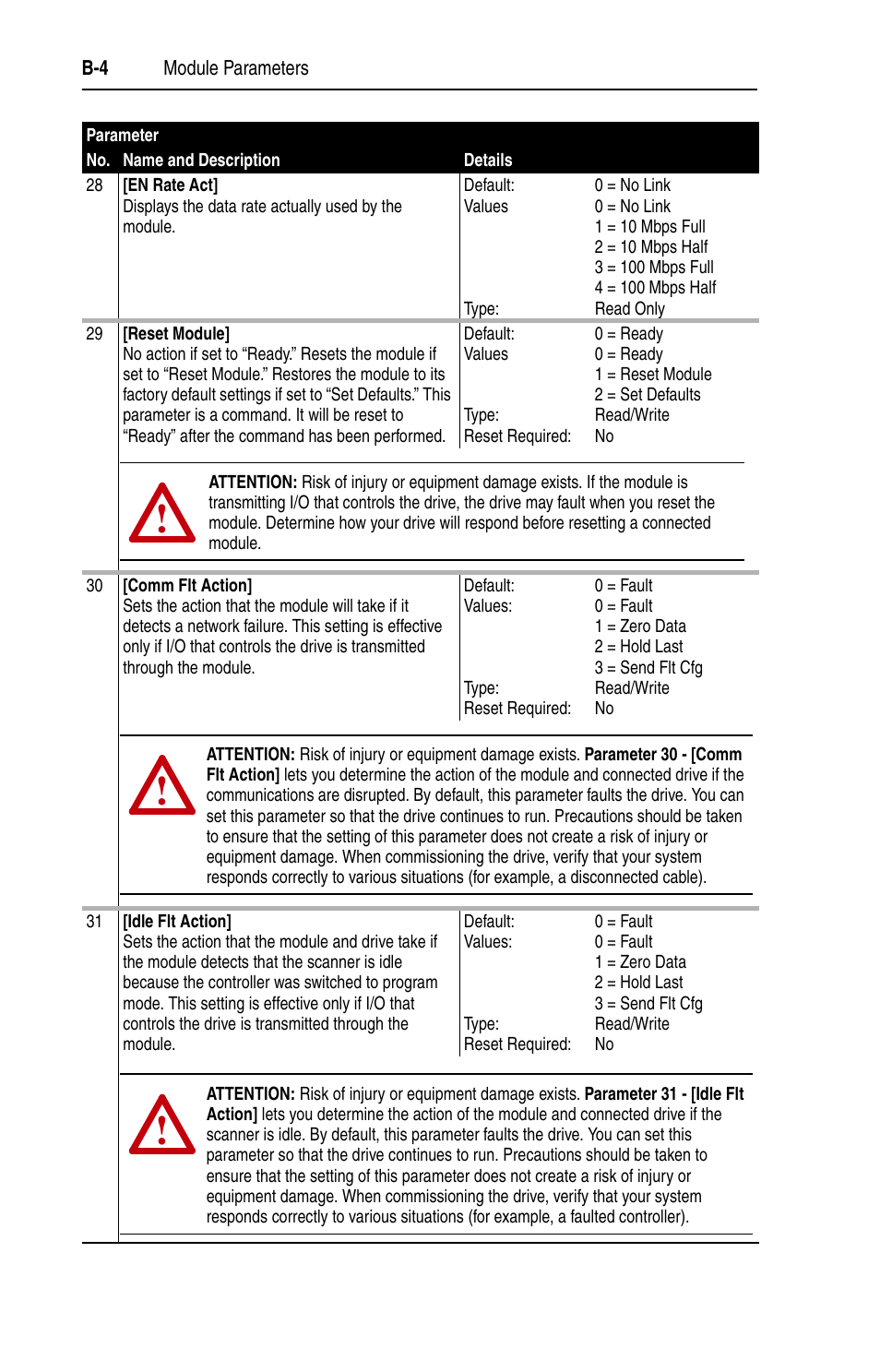 Rockwell Automation 1203-EN1 EtherNet/IP-to-SCANport Module User Manual | Page 104 / 186