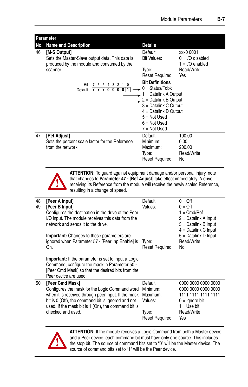 Rockwell Automation 1203-EN1 EtherNet/IP-to-SCANport Module User Manual | Page 107 / 186