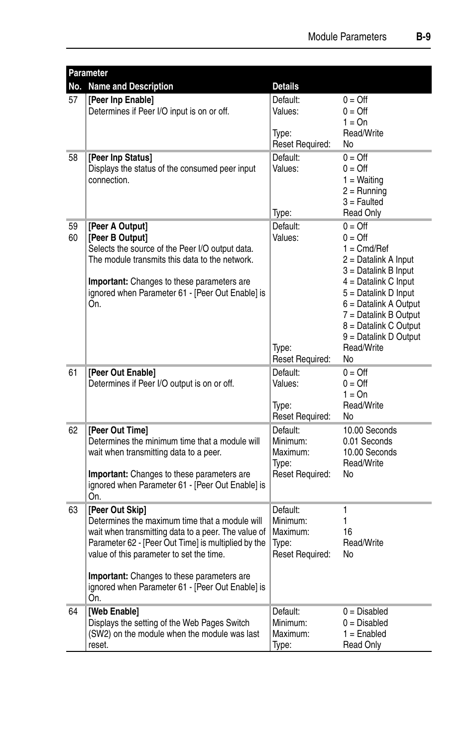 Rockwell Automation 1203-EN1 EtherNet/IP-to-SCANport Module User Manual | Page 109 / 186