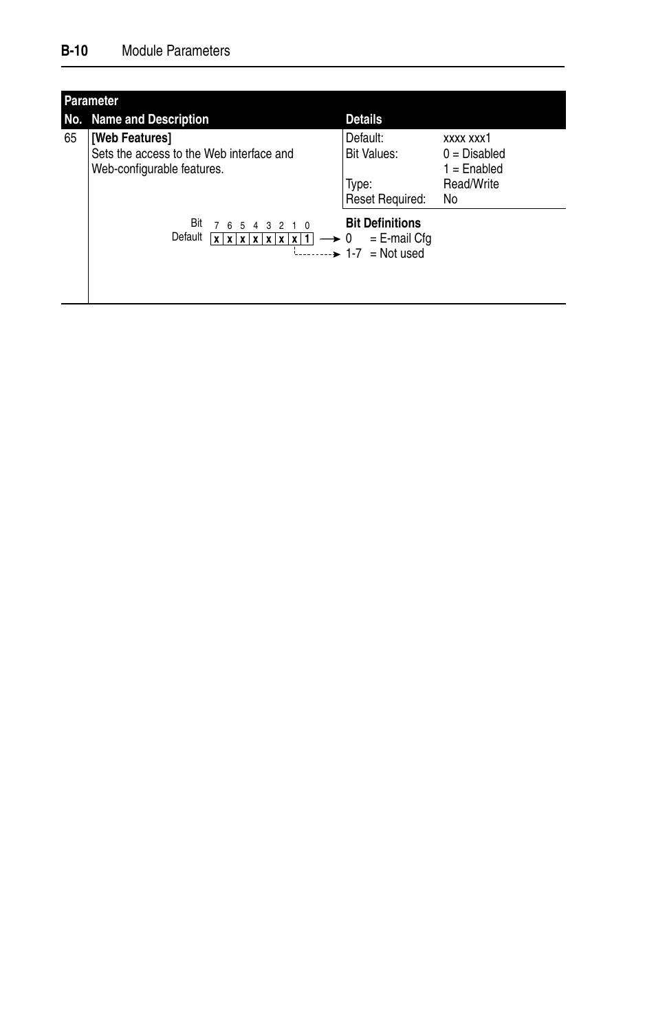 B-10 module parameters | Rockwell Automation 1203-EN1 EtherNet/IP-to-SCANport Module User Manual | Page 110 / 186