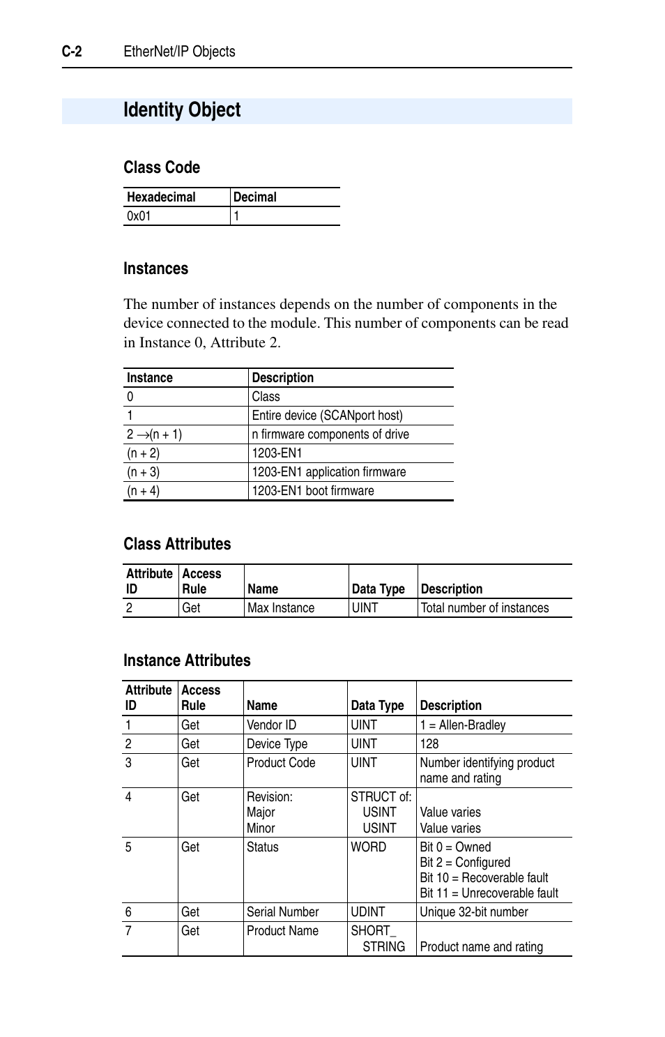 Identity object, Class code, Instances | Class attributes, Instance attributes, Class code instances, Class attributes instance attributes | Rockwell Automation 1203-EN1 EtherNet/IP-to-SCANport Module User Manual | Page 112 / 186