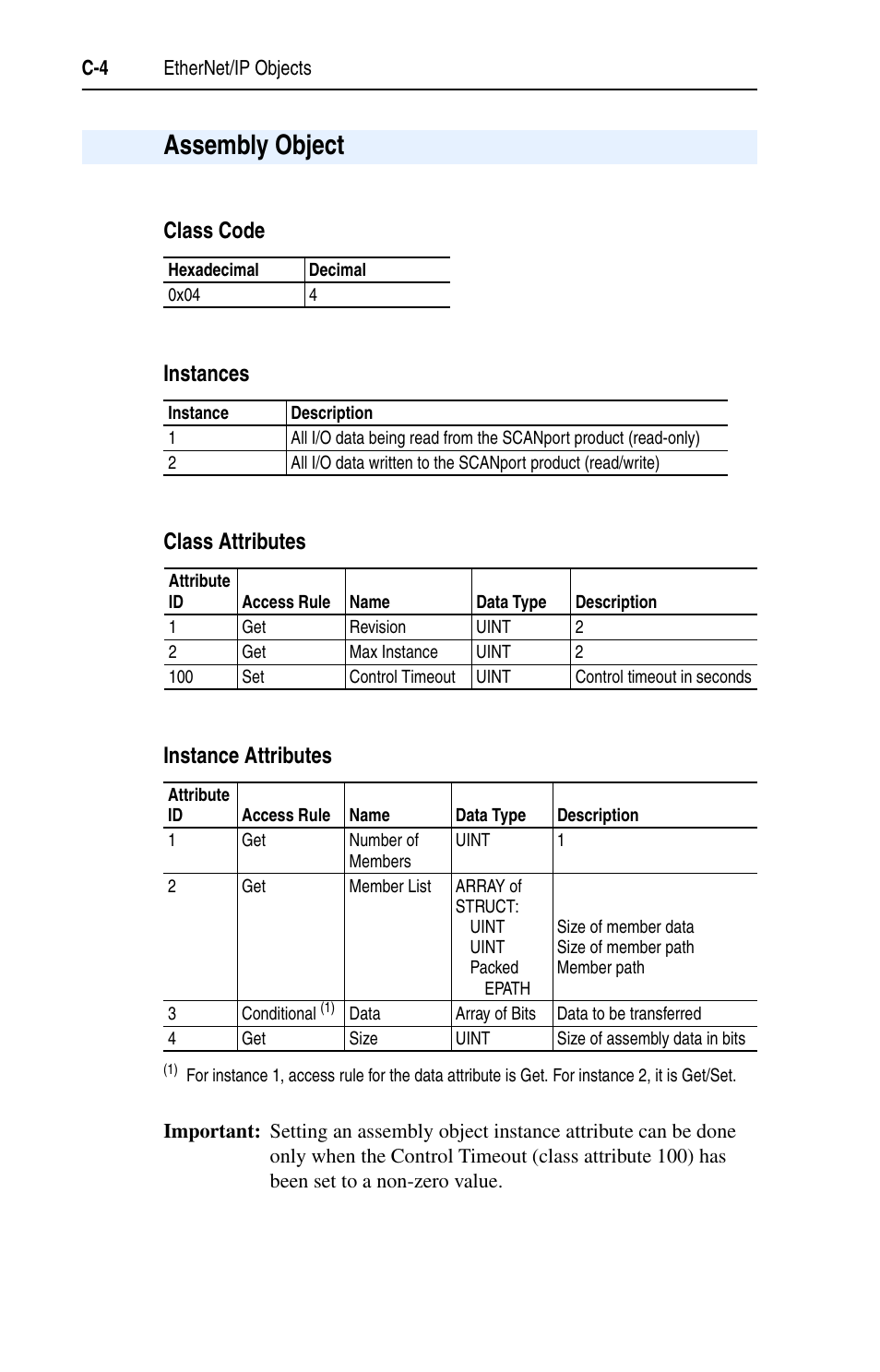 Assembly object, Class code, Instances | Class attributes, Instance attributes | Rockwell Automation 1203-EN1 EtherNet/IP-to-SCANport Module User Manual | Page 114 / 186