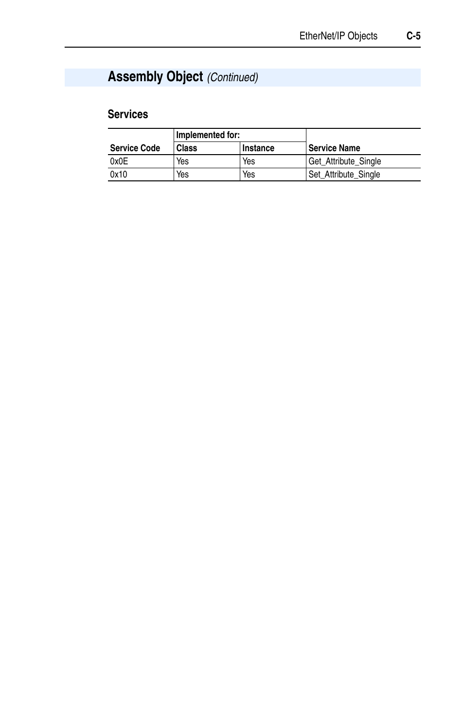 Services, Assembly object, Continued) | Rockwell Automation 1203-EN1 EtherNet/IP-to-SCANport Module User Manual | Page 115 / 186