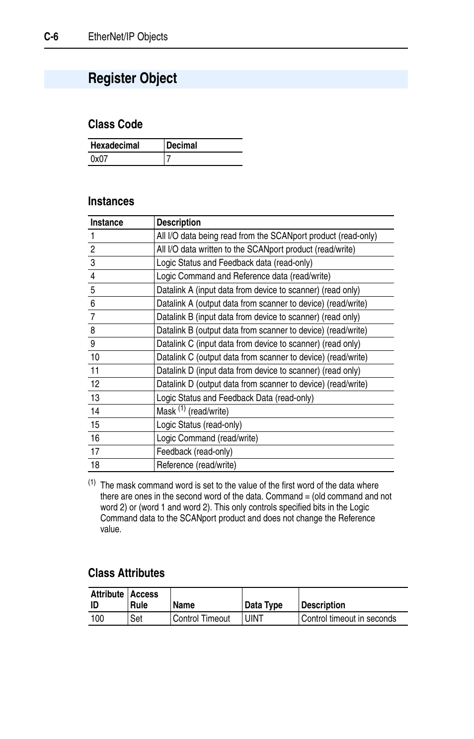 Register object, Class code, Instances | Class attributes, Class code instances class attributes | Rockwell Automation 1203-EN1 EtherNet/IP-to-SCANport Module User Manual | Page 116 / 186