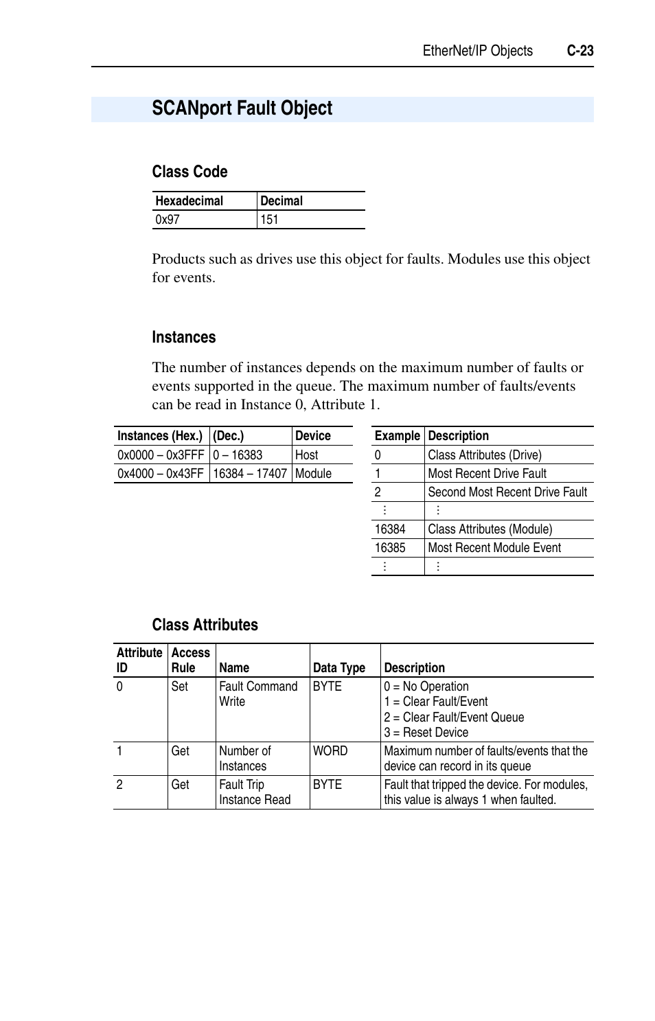 Scanport fault object, Class code, Instances | Class attributes, C-23 | Rockwell Automation 1203-EN1 EtherNet/IP-to-SCANport Module User Manual | Page 133 / 186