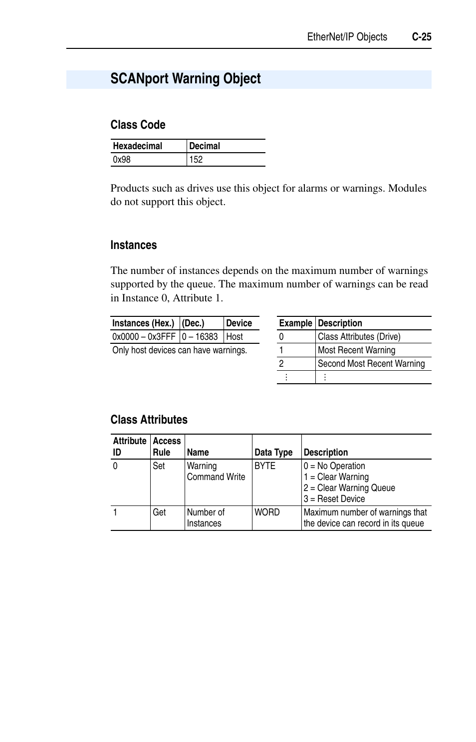 Scanport warning object, Class code, Instances | Class attributes, C-25 | Rockwell Automation 1203-EN1 EtherNet/IP-to-SCANport Module User Manual | Page 135 / 186