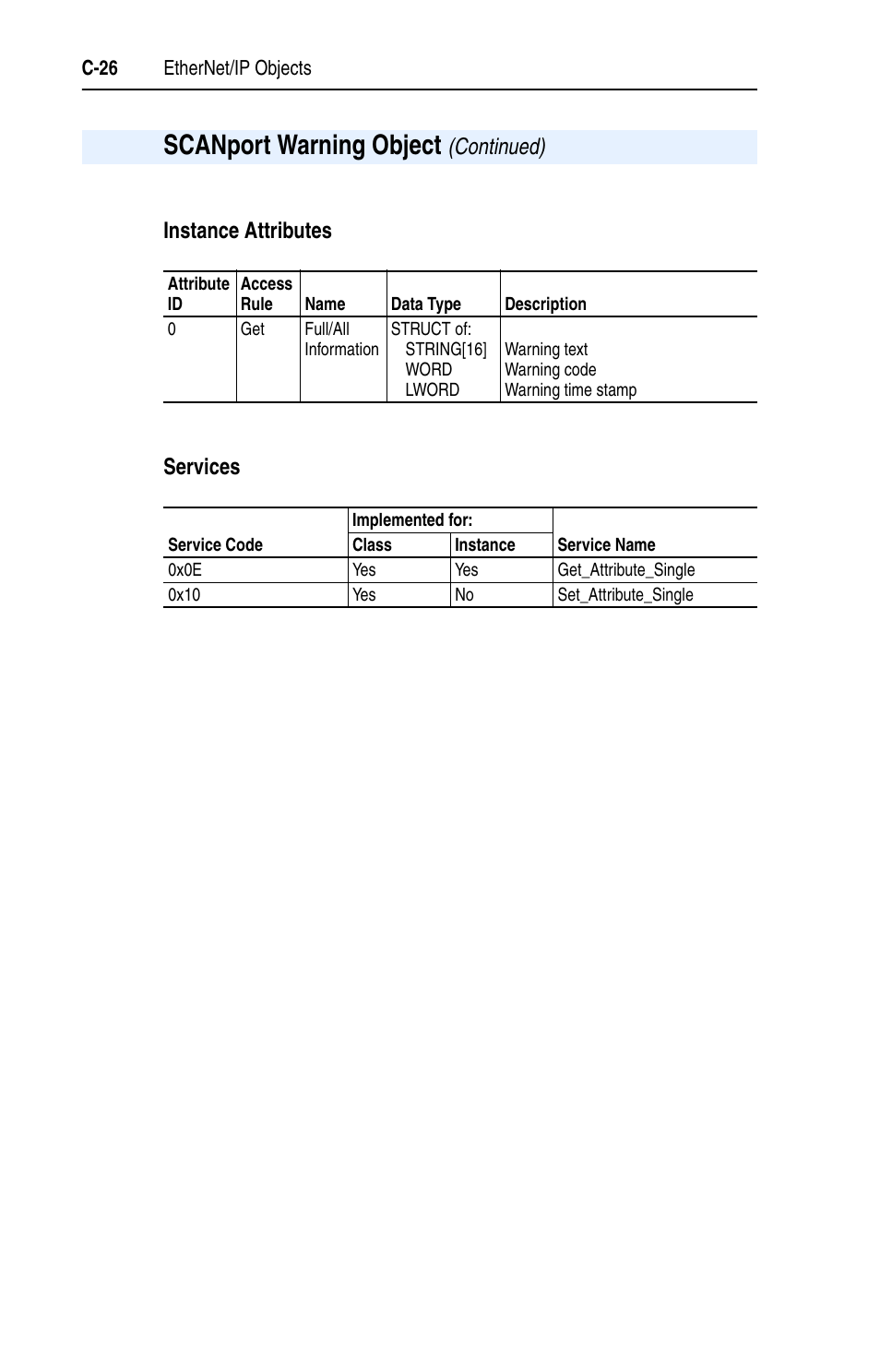 Instance attributes, Services, Scanport warning object | Instance attributes services, Continued) | Rockwell Automation 1203-EN1 EtherNet/IP-to-SCANport Module User Manual | Page 136 / 186
