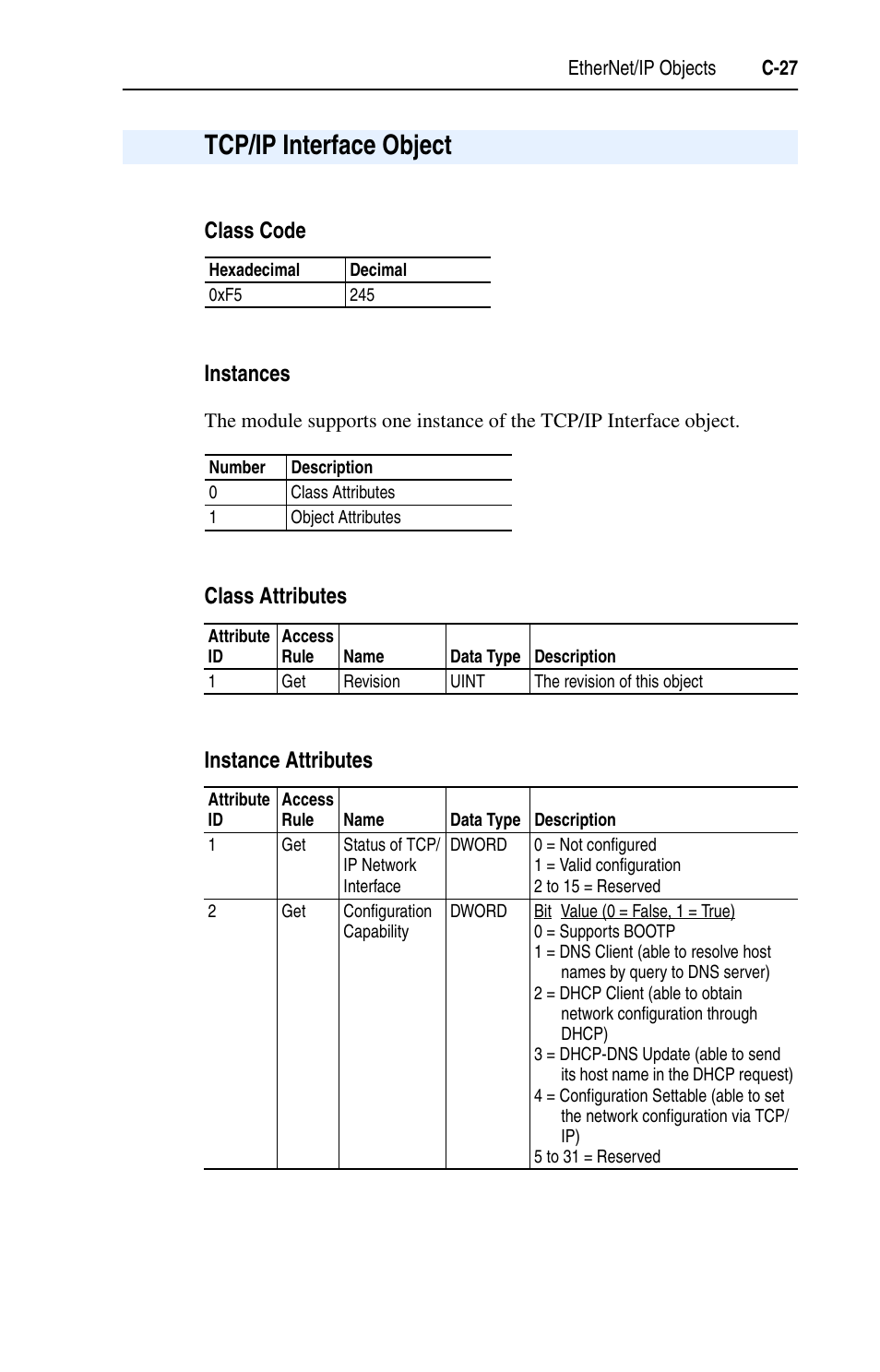 Tcp/ip interface object, Class code, Instances | Class attributes, Instance attributes, C-27, Class code instances, Class attributes instance attributes | Rockwell Automation 1203-EN1 EtherNet/IP-to-SCANport Module User Manual | Page 137 / 186