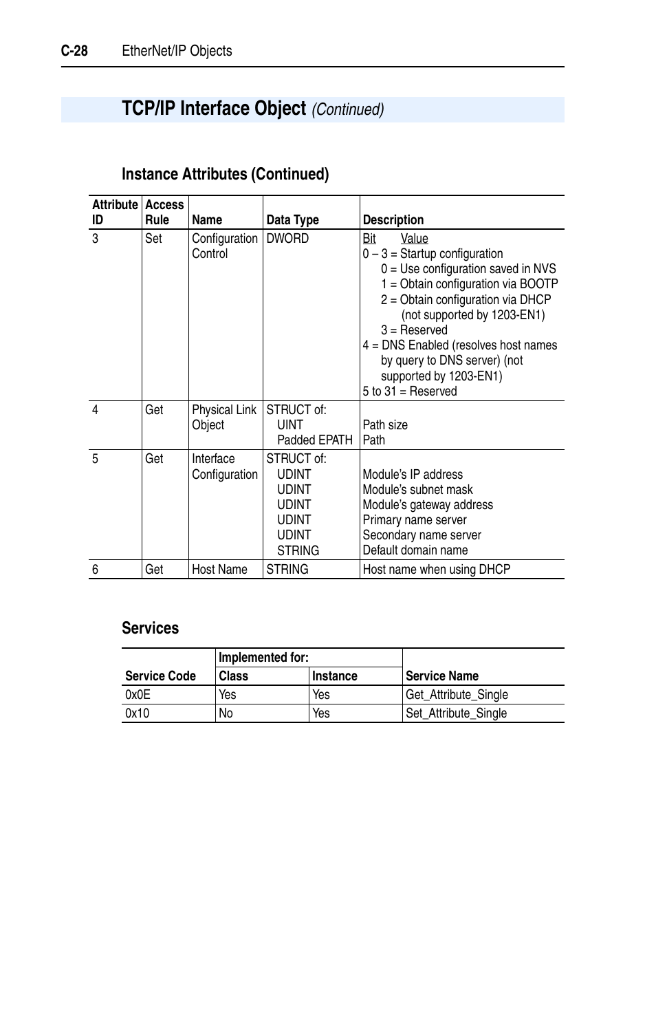 Services, Tcp/ip interface object, Instance attributes (continued) | Continued) | Rockwell Automation 1203-EN1 EtherNet/IP-to-SCANport Module User Manual | Page 138 / 186