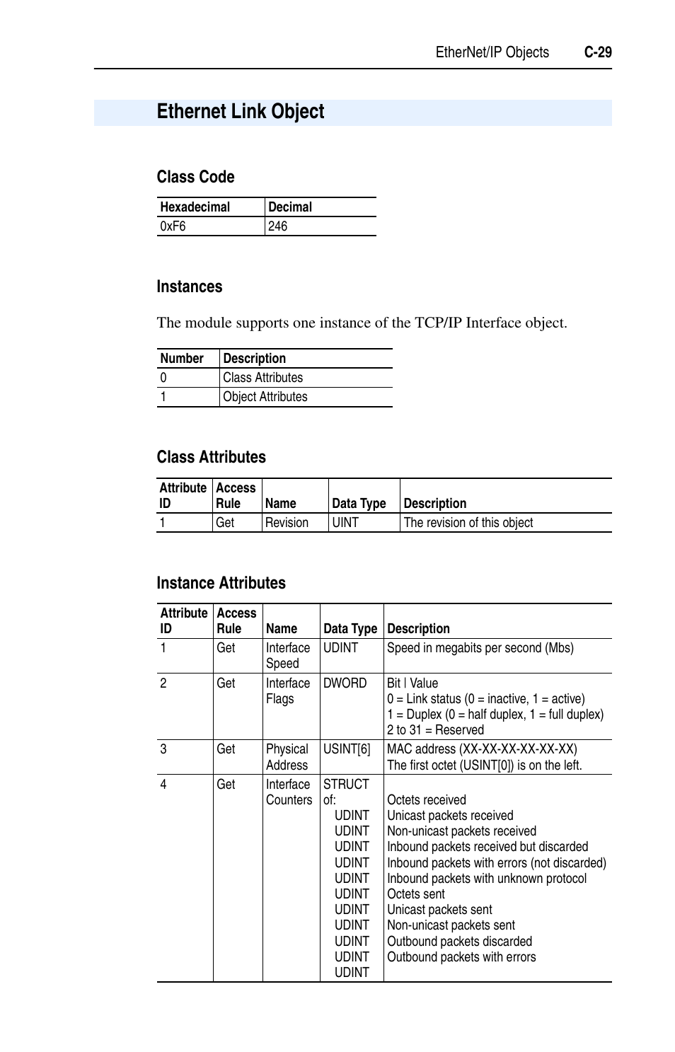 Ethernet link object, Class code, Instances | Class attributes, Instance attributes, C-29, Class code instances, Class attributes instance attributes | Rockwell Automation 1203-EN1 EtherNet/IP-to-SCANport Module User Manual | Page 139 / 186
