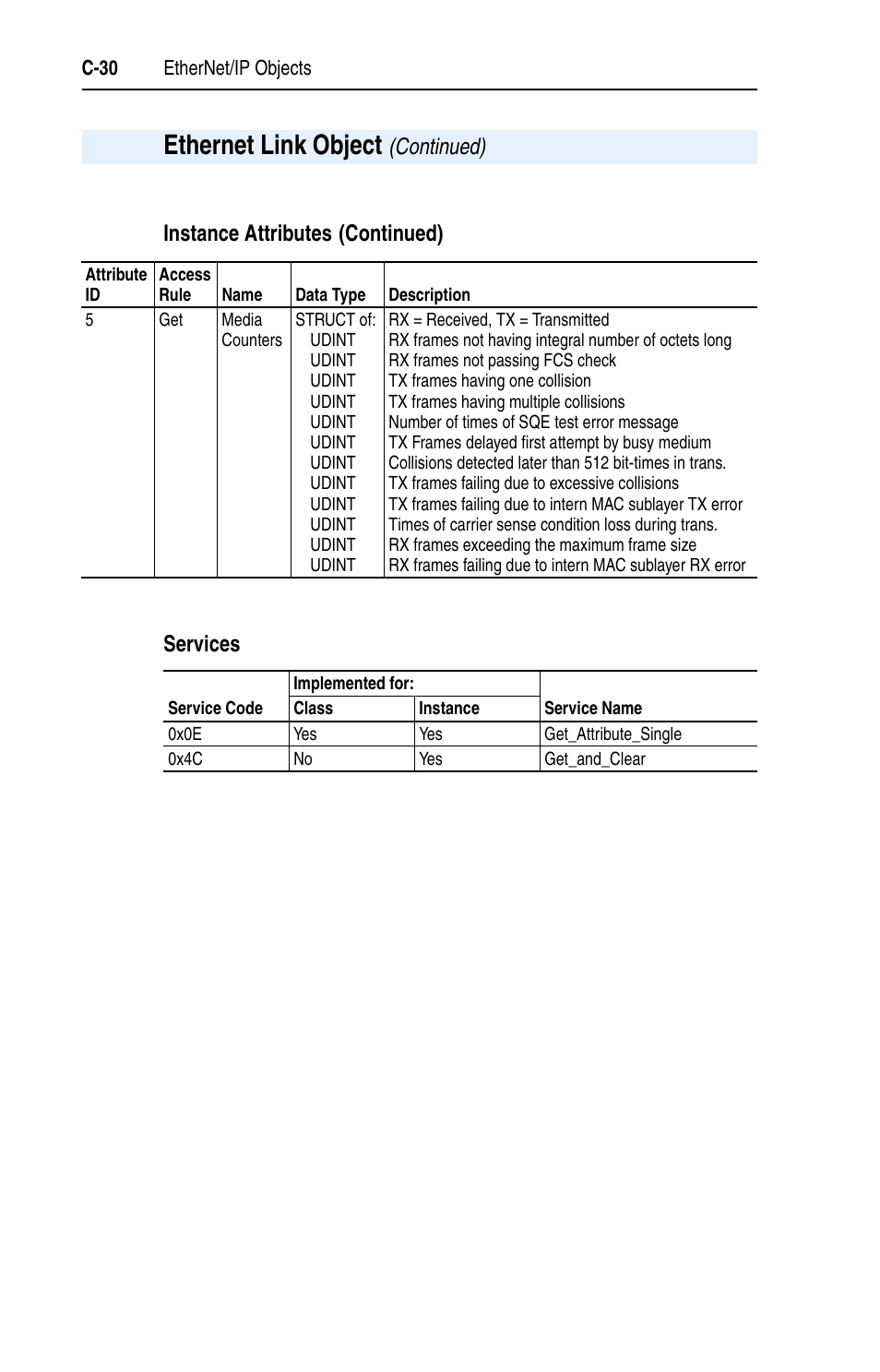 Services, Ethernet link object, Instance attributes | Continued) services, Continued) | Rockwell Automation 1203-EN1 EtherNet/IP-to-SCANport Module User Manual | Page 140 / 186