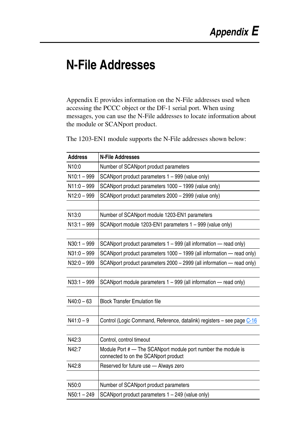 Appendix e, N-file addresses, En-file addresses | Appendix | Rockwell Automation 1203-EN1 EtherNet/IP-to-SCANport Module User Manual | Page 143 / 186