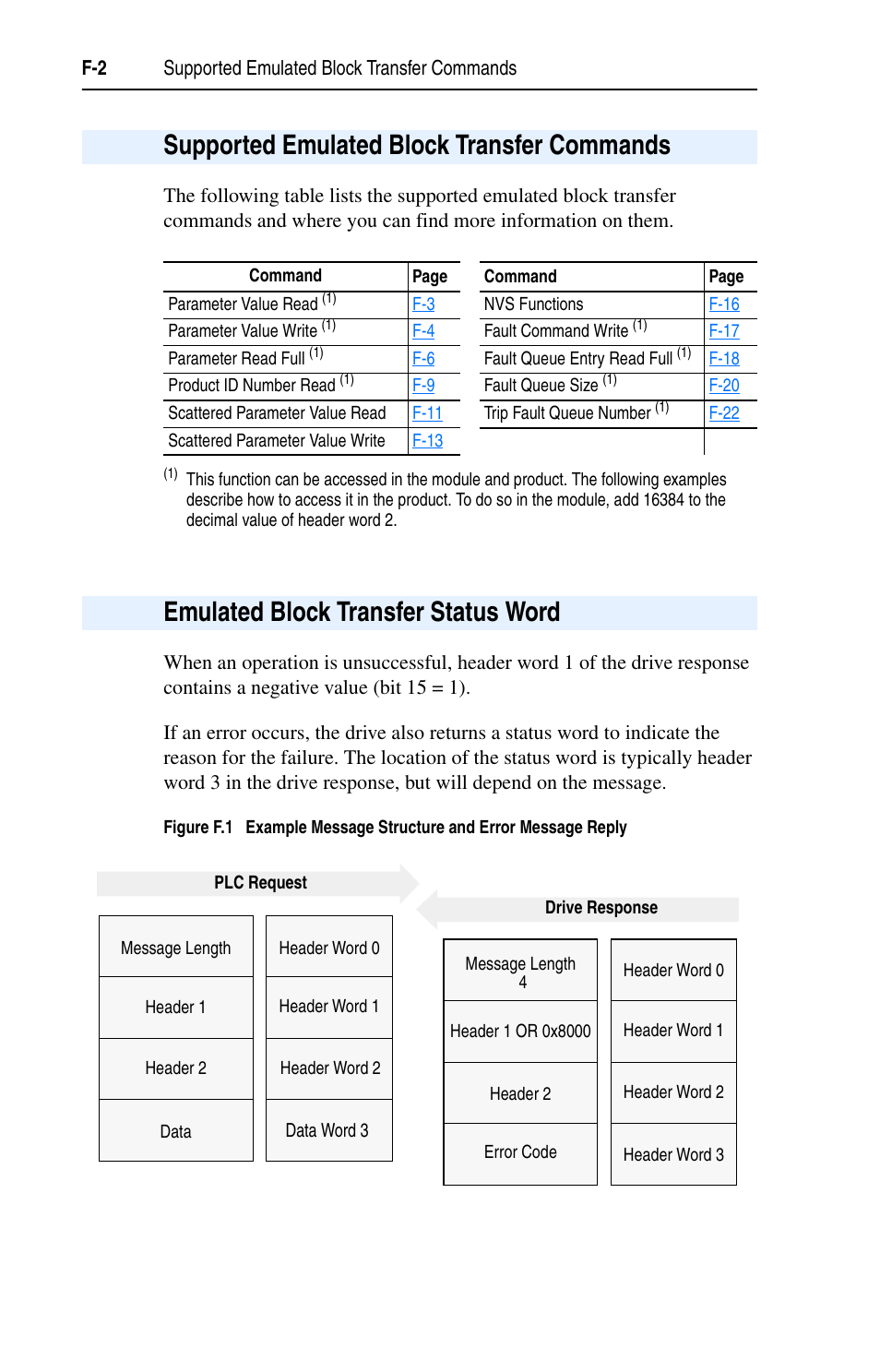 Supported emulated block transfer commands, Emulated block transfer status word | Rockwell Automation 1203-EN1 EtherNet/IP-to-SCANport Module User Manual | Page 146 / 186