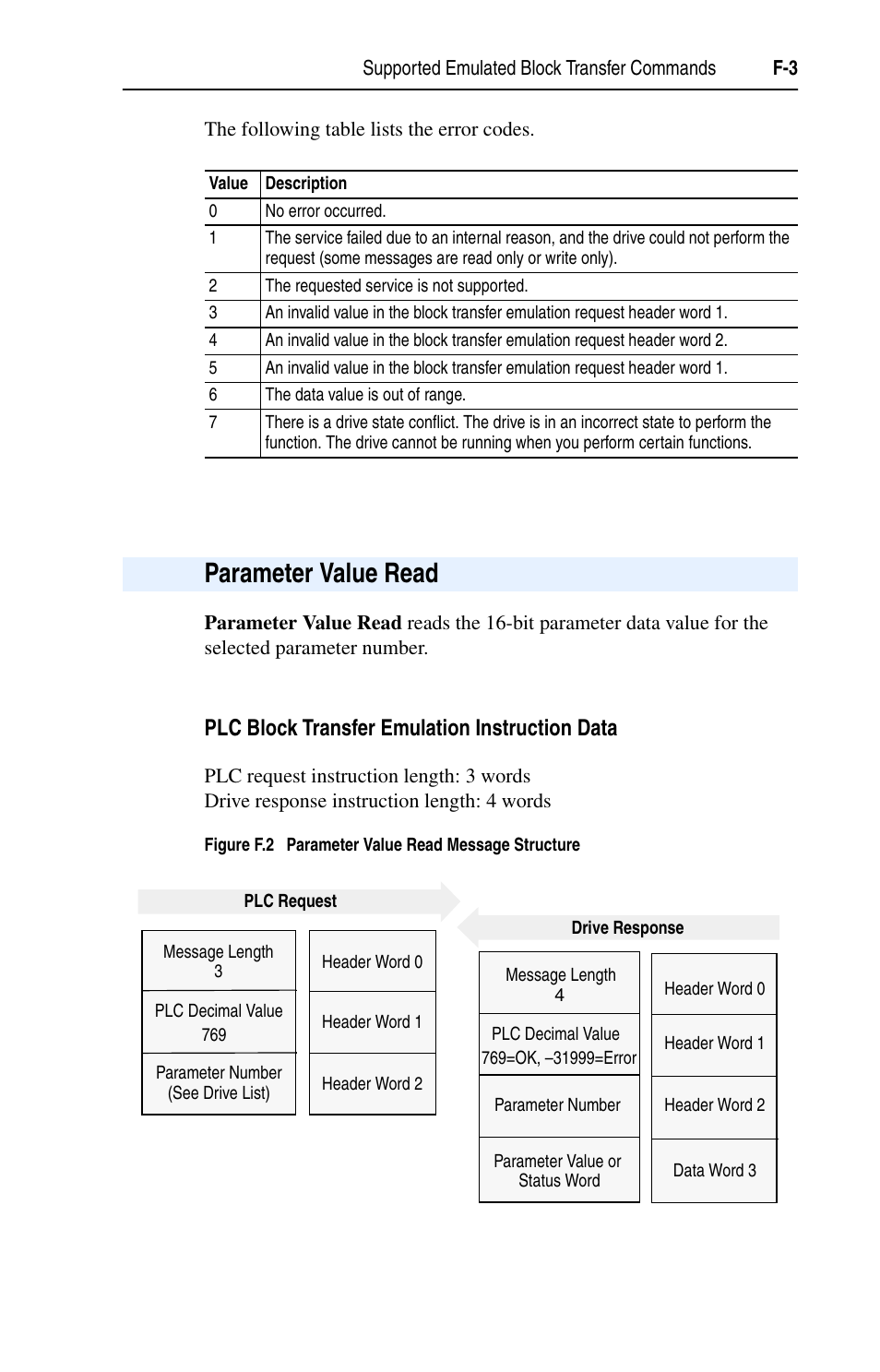 Parameter value read, Plc block transfer emulation instruction data | Rockwell Automation 1203-EN1 EtherNet/IP-to-SCANport Module User Manual | Page 147 / 186