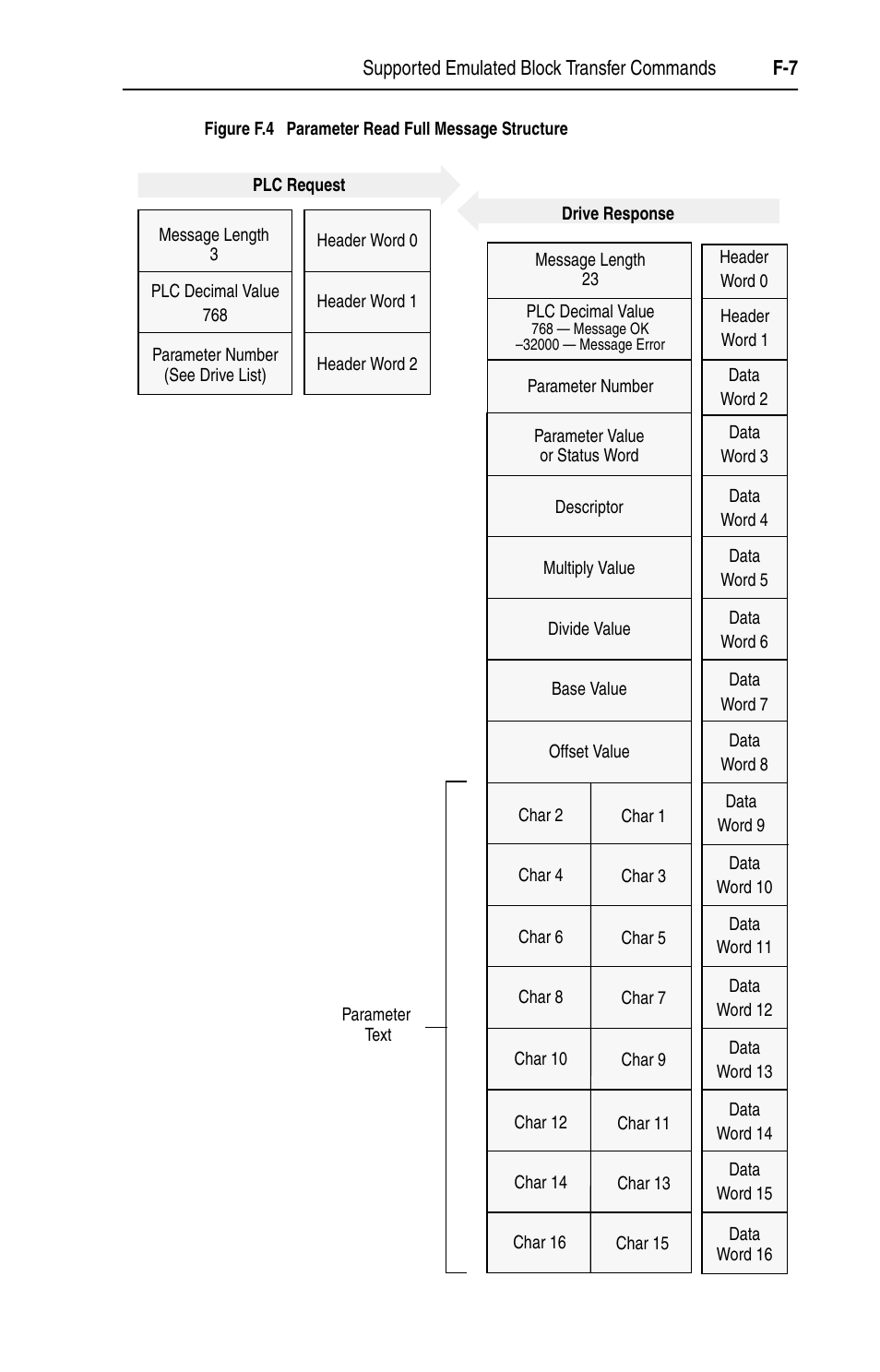 Rockwell Automation 1203-EN1 EtherNet/IP-to-SCANport Module User Manual | Page 151 / 186