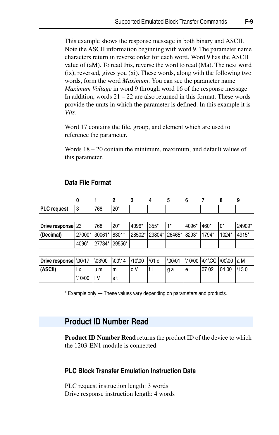 Data file format, Product id number read, Plc block transfer emulation instruction data | Rockwell Automation 1203-EN1 EtherNet/IP-to-SCANport Module User Manual | Page 153 / 186