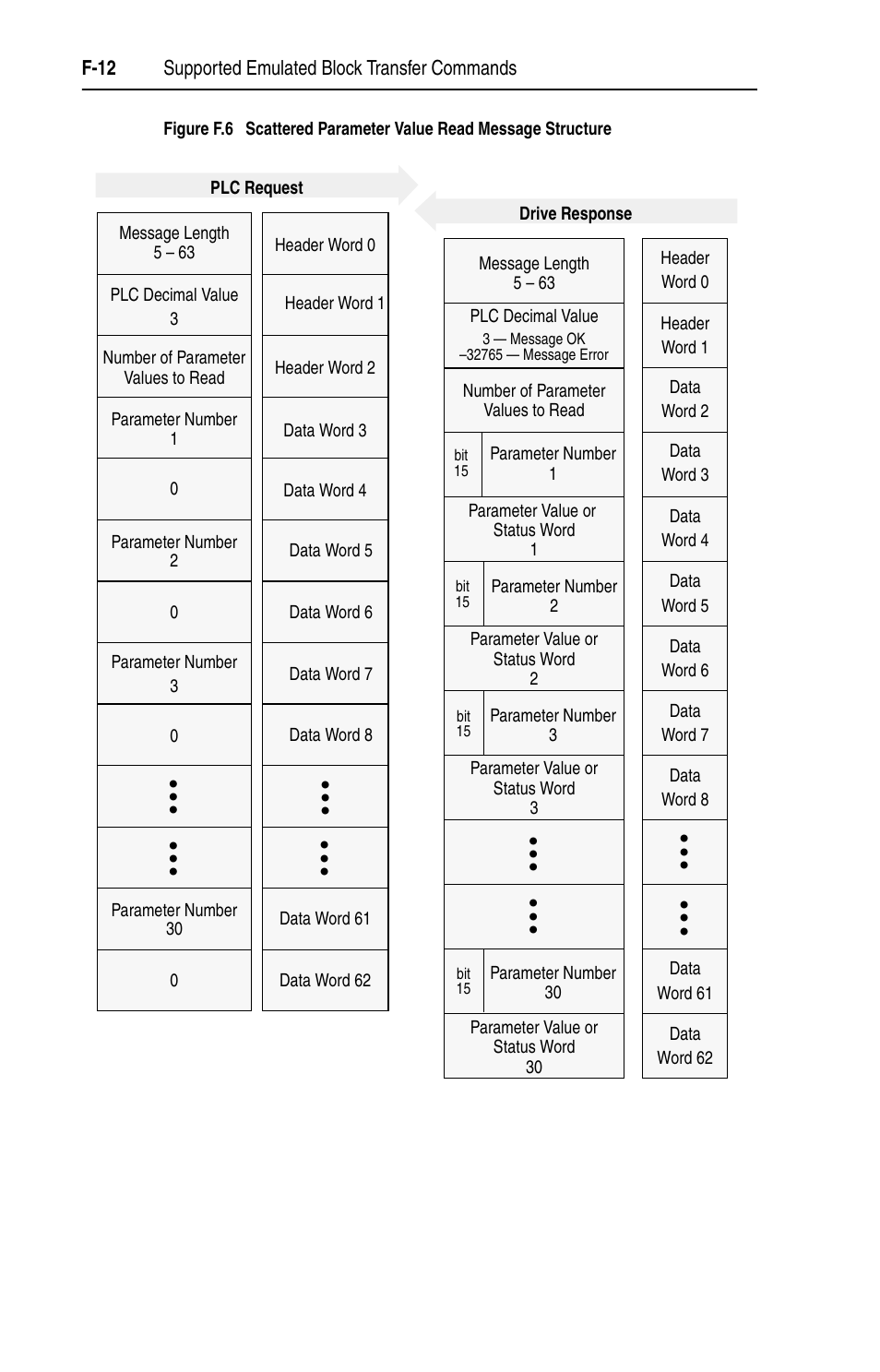 Rockwell Automation 1203-EN1 EtherNet/IP-to-SCANport Module User Manual | Page 156 / 186