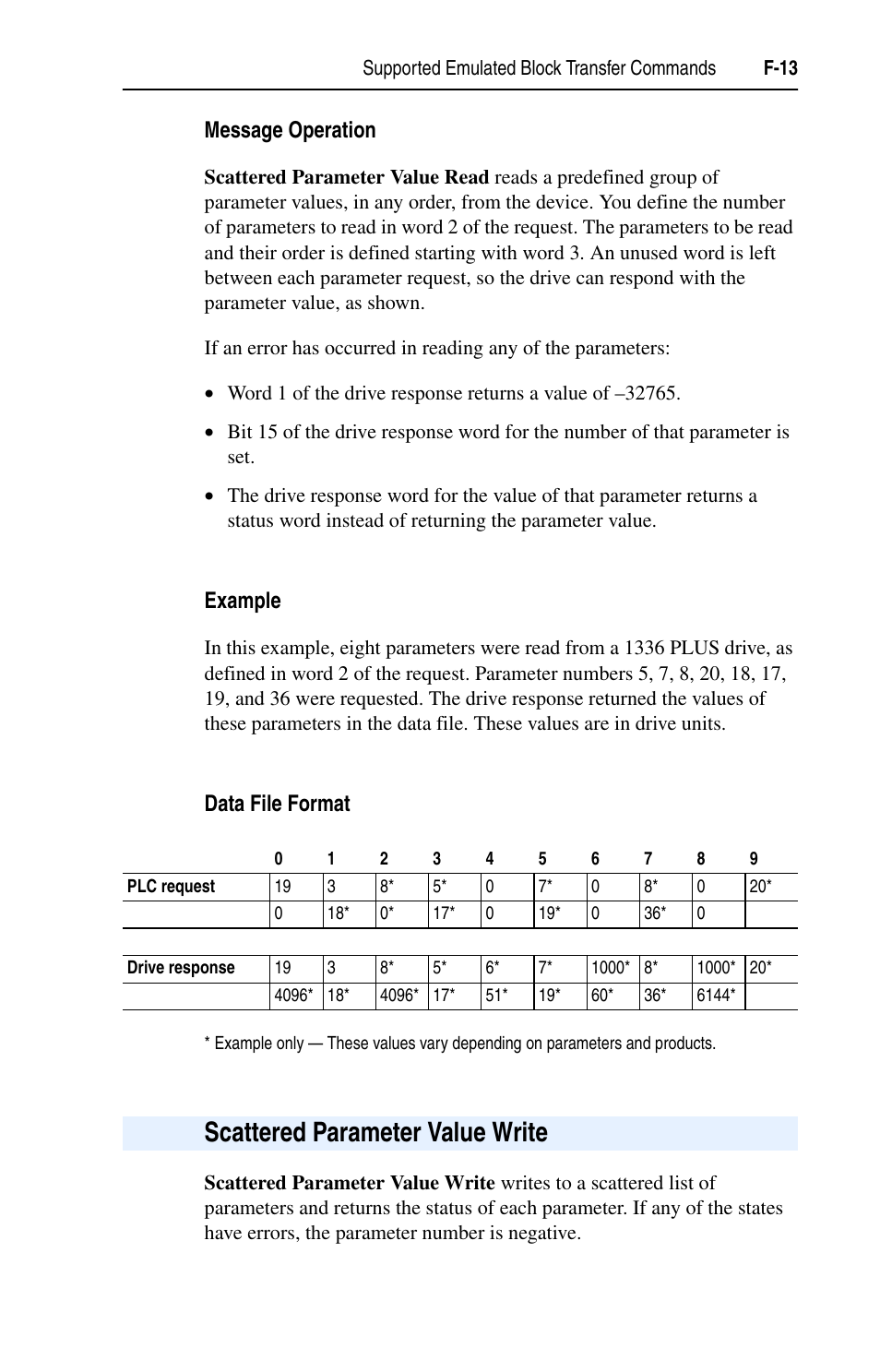 Message operation, Example, Data file format | Scattered parameter value write, F-13 | Rockwell Automation 1203-EN1 EtherNet/IP-to-SCANport Module User Manual | Page 157 / 186