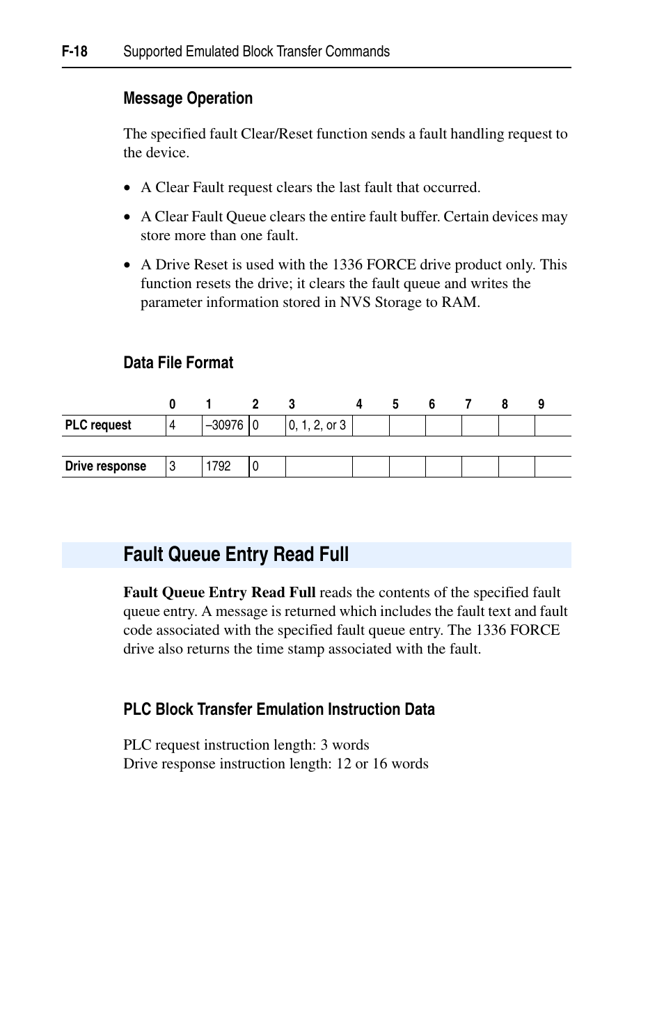Message operation, Data file format, Fault queue entry read full | Plc block transfer emulation instruction data, F-18 | Rockwell Automation 1203-EN1 EtherNet/IP-to-SCANport Module User Manual | Page 162 / 186