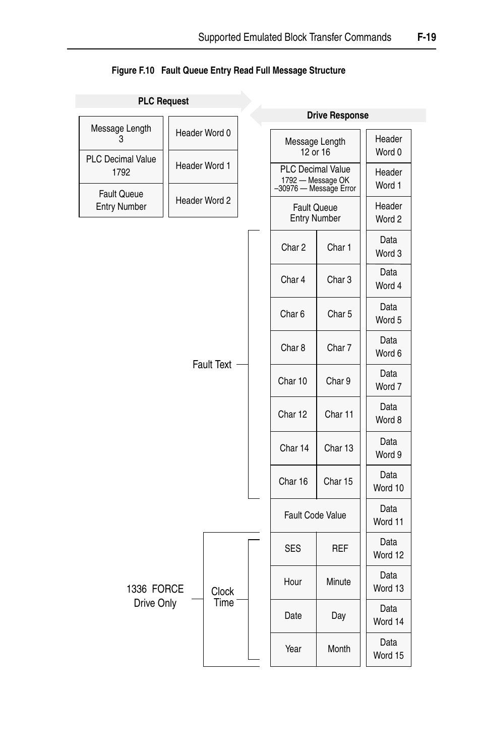 Rockwell Automation 1203-EN1 EtherNet/IP-to-SCANport Module User Manual | Page 163 / 186