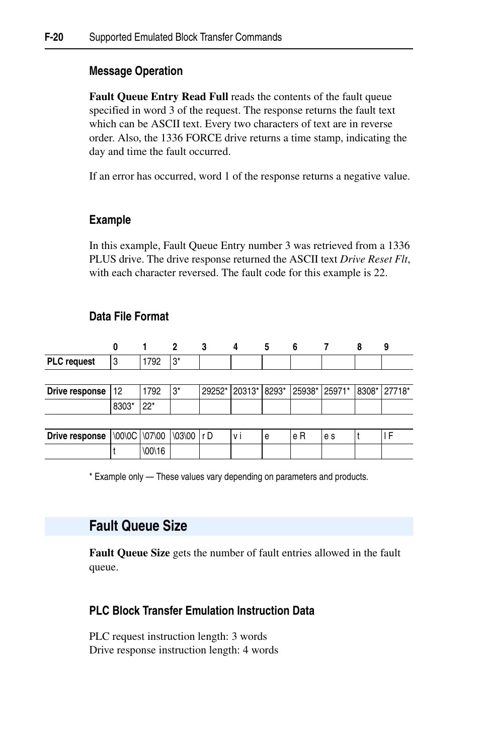 Message operation, Example, Data file format | Fault queue size, Plc block transfer emulation instruction data, F-20 | Rockwell Automation 1203-EN1 EtherNet/IP-to-SCANport Module User Manual | Page 164 / 186