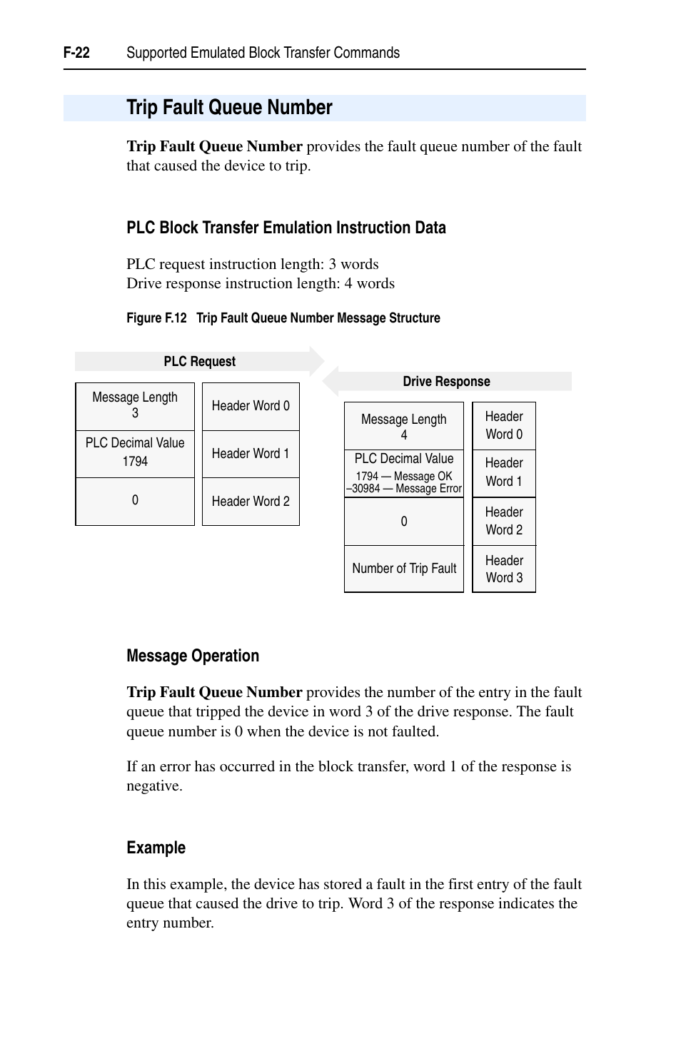 Trip fault queue number, Plc block transfer emulation instruction data, Message operation | Example, F-22 | Rockwell Automation 1203-EN1 EtherNet/IP-to-SCANport Module User Manual | Page 166 / 186