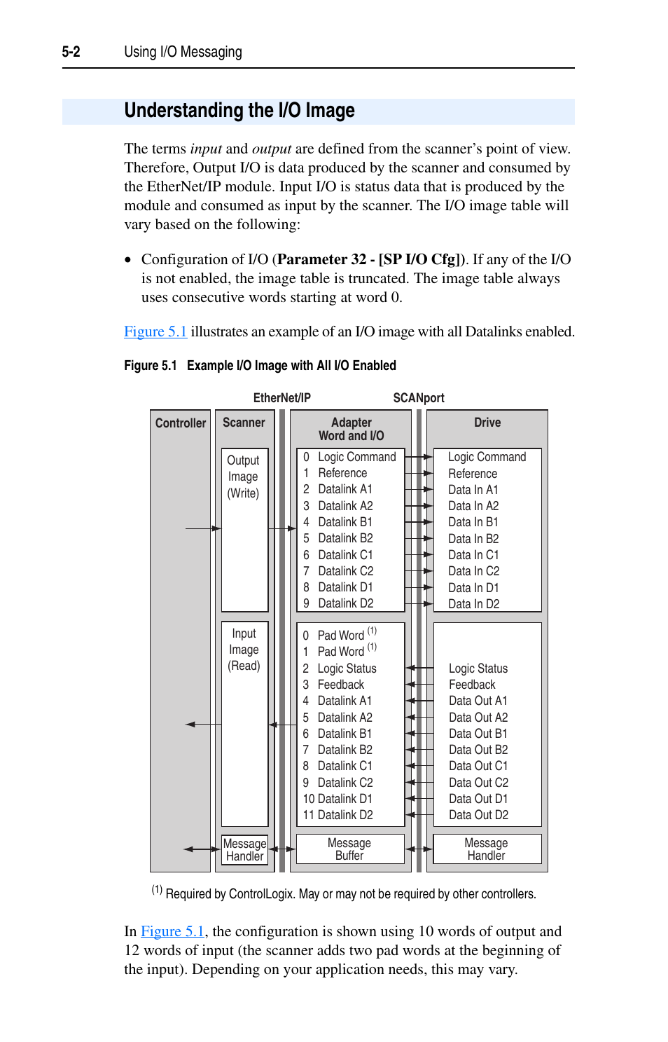 Understanding the i/o image, Understanding the i/o image -2 | Rockwell Automation 1203-EN1 EtherNet/IP-to-SCANport Module User Manual | Page 54 / 186