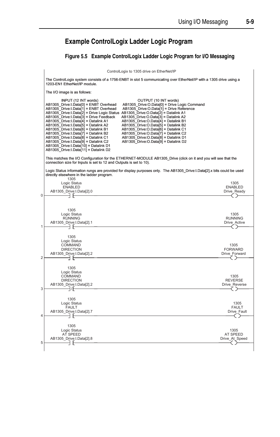 Example controllogix ladder logic program, Using i/o messaging 5-9 | Rockwell Automation 1203-EN1 EtherNet/IP-to-SCANport Module User Manual | Page 61 / 186