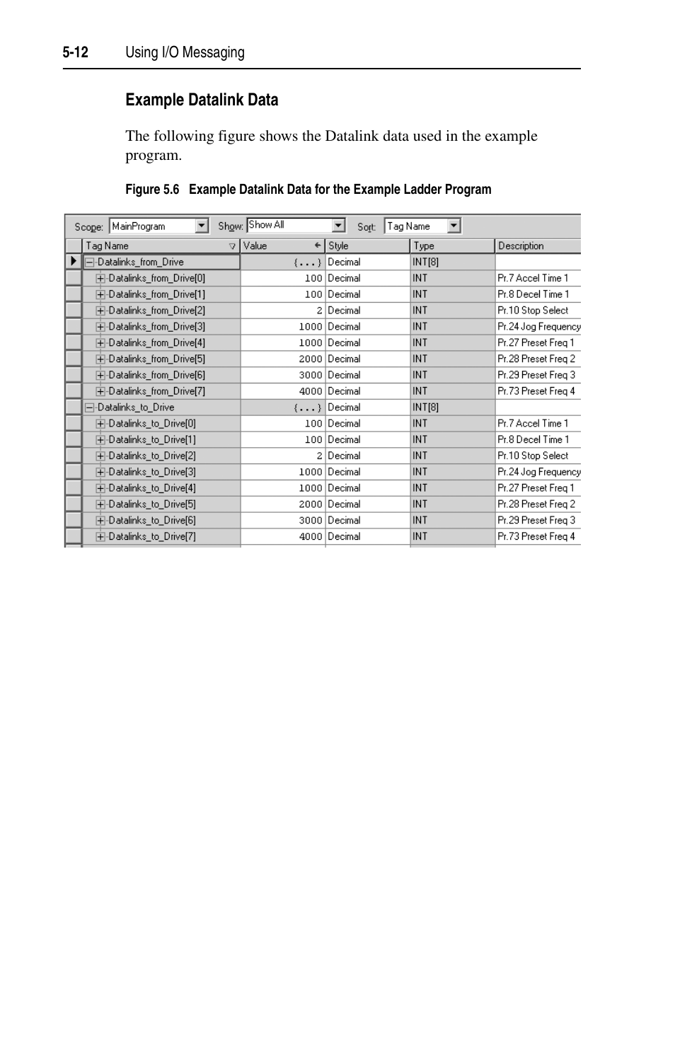 Example datalink data | Rockwell Automation 1203-EN1 EtherNet/IP-to-SCANport Module User Manual | Page 64 / 186