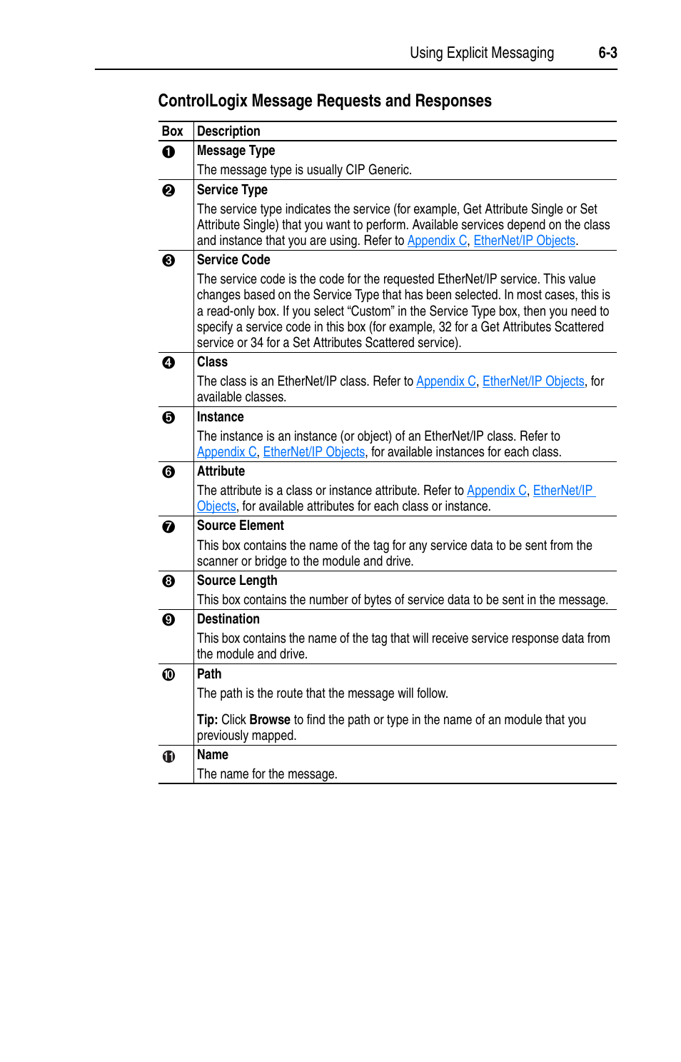 Controllogix message requests and responses | Rockwell Automation 1203-EN1 EtherNet/IP-to-SCANport Module User Manual | Page 67 / 186