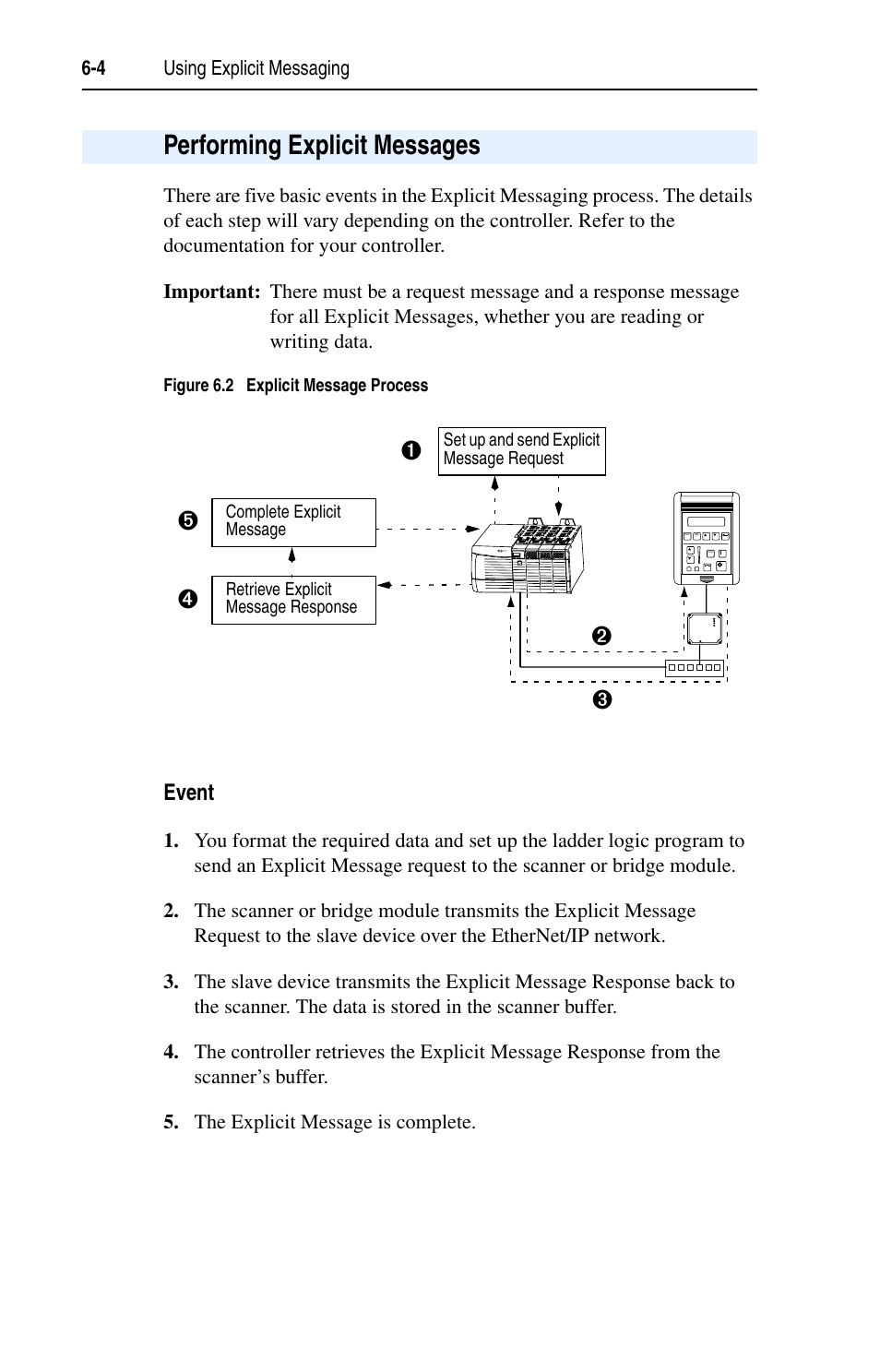 Performing explicit messages, Event, Performing explicit messages -4 | Rockwell Automation 1203-EN1 EtherNet/IP-to-SCANport Module User Manual | Page 68 / 186