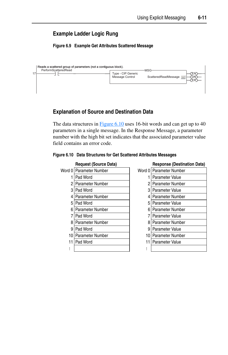 Example ladder logic rung, Explanation of source and destination data, Using explicit messaging 6-11 | Rockwell Automation 1203-EN1 EtherNet/IP-to-SCANport Module User Manual | Page 75 / 186