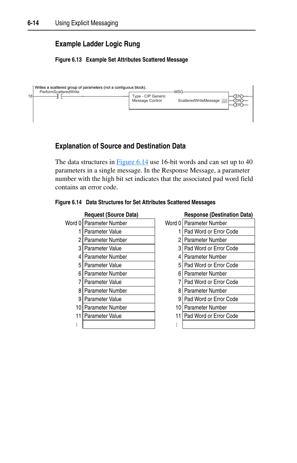 Example ladder logic rung, Explanation of source and destination data, 14 using explicit messaging | Rockwell Automation 1203-EN1 EtherNet/IP-to-SCANport Module User Manual | Page 78 / 186