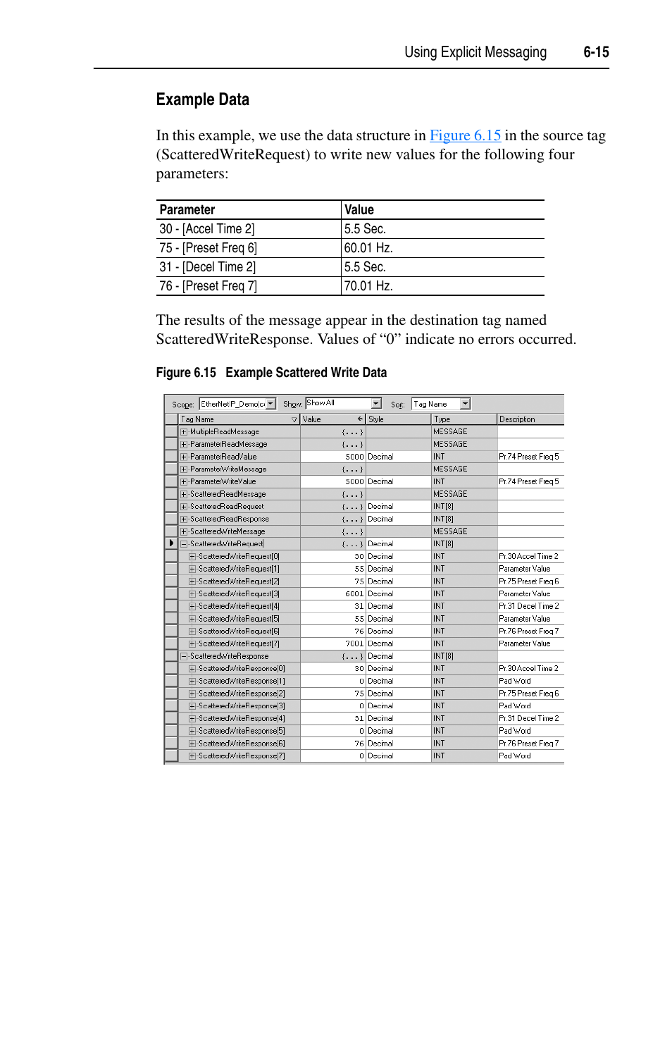 Example data | Rockwell Automation 1203-EN1 EtherNet/IP-to-SCANport Module User Manual | Page 79 / 186