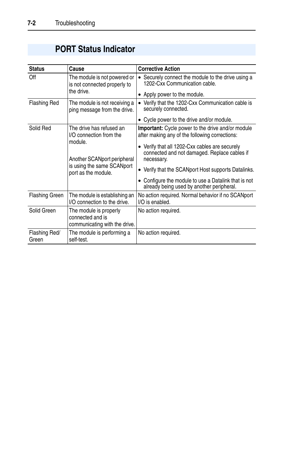 Port status indicator, Port status indicator -2 | Rockwell Automation 1203-EN1 EtherNet/IP-to-SCANport Module User Manual | Page 82 / 186