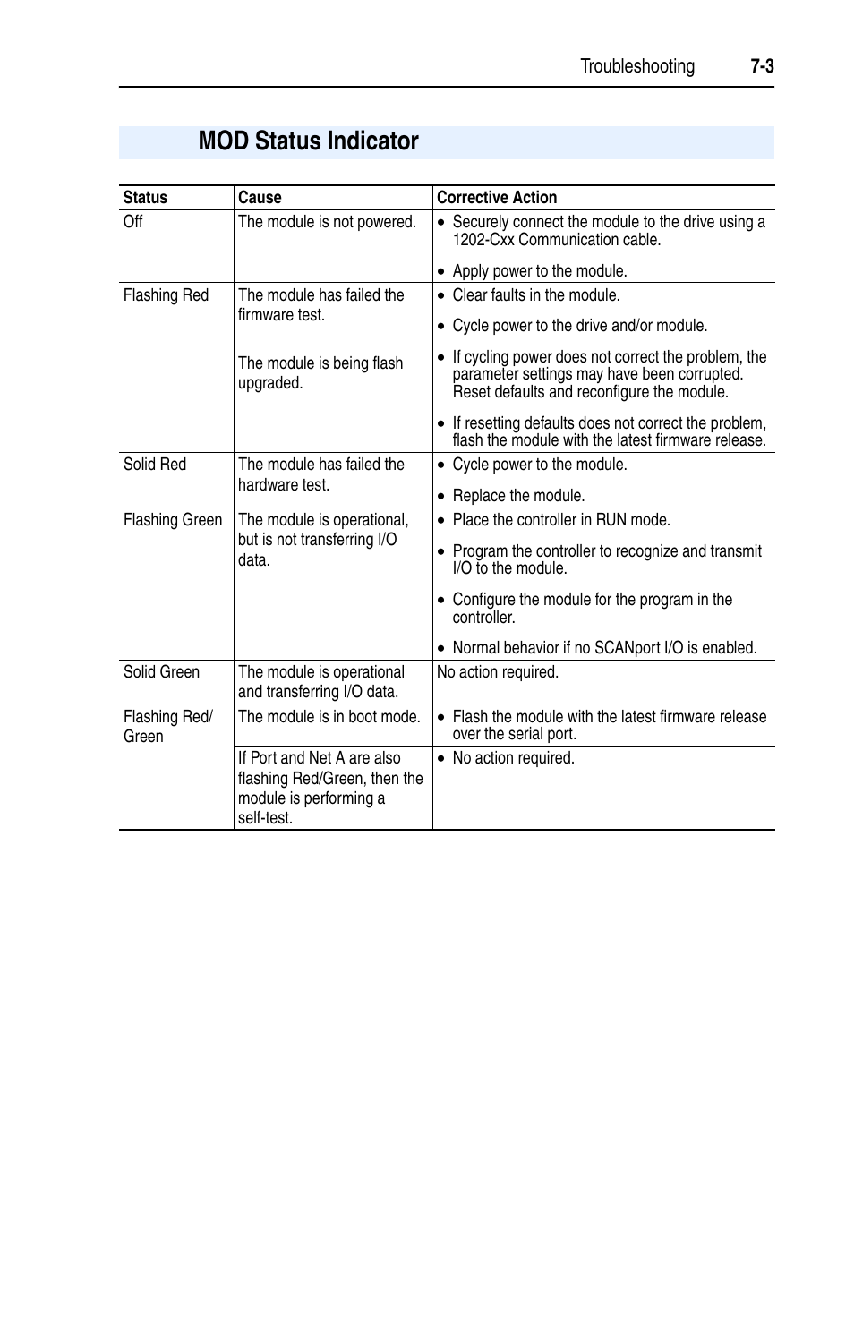 Mod status indicator, Mod status indicator -3 | Rockwell Automation 1203-EN1 EtherNet/IP-to-SCANport Module User Manual | Page 83 / 186