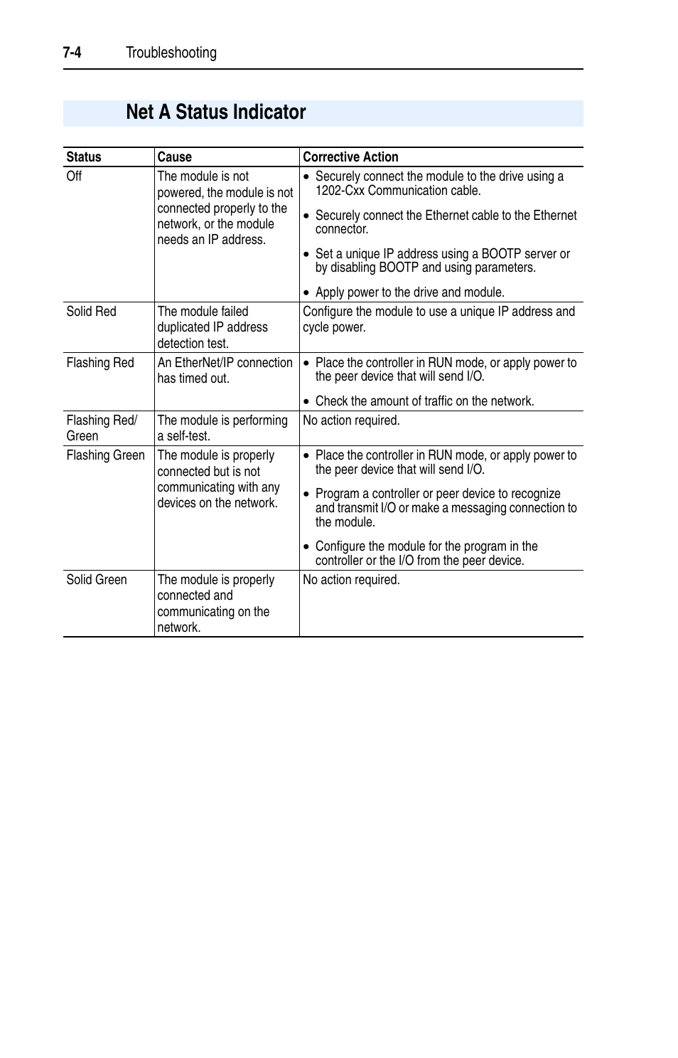 Net a status indicator, Net a status indicator -4 | Rockwell Automation 1203-EN1 EtherNet/IP-to-SCANport Module User Manual | Page 84 / 186