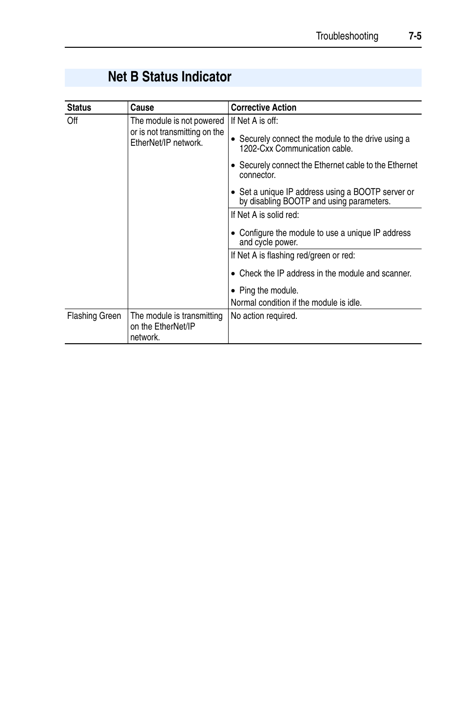Net b status indicator, Net b status indicator -5 | Rockwell Automation 1203-EN1 EtherNet/IP-to-SCANport Module User Manual | Page 85 / 186