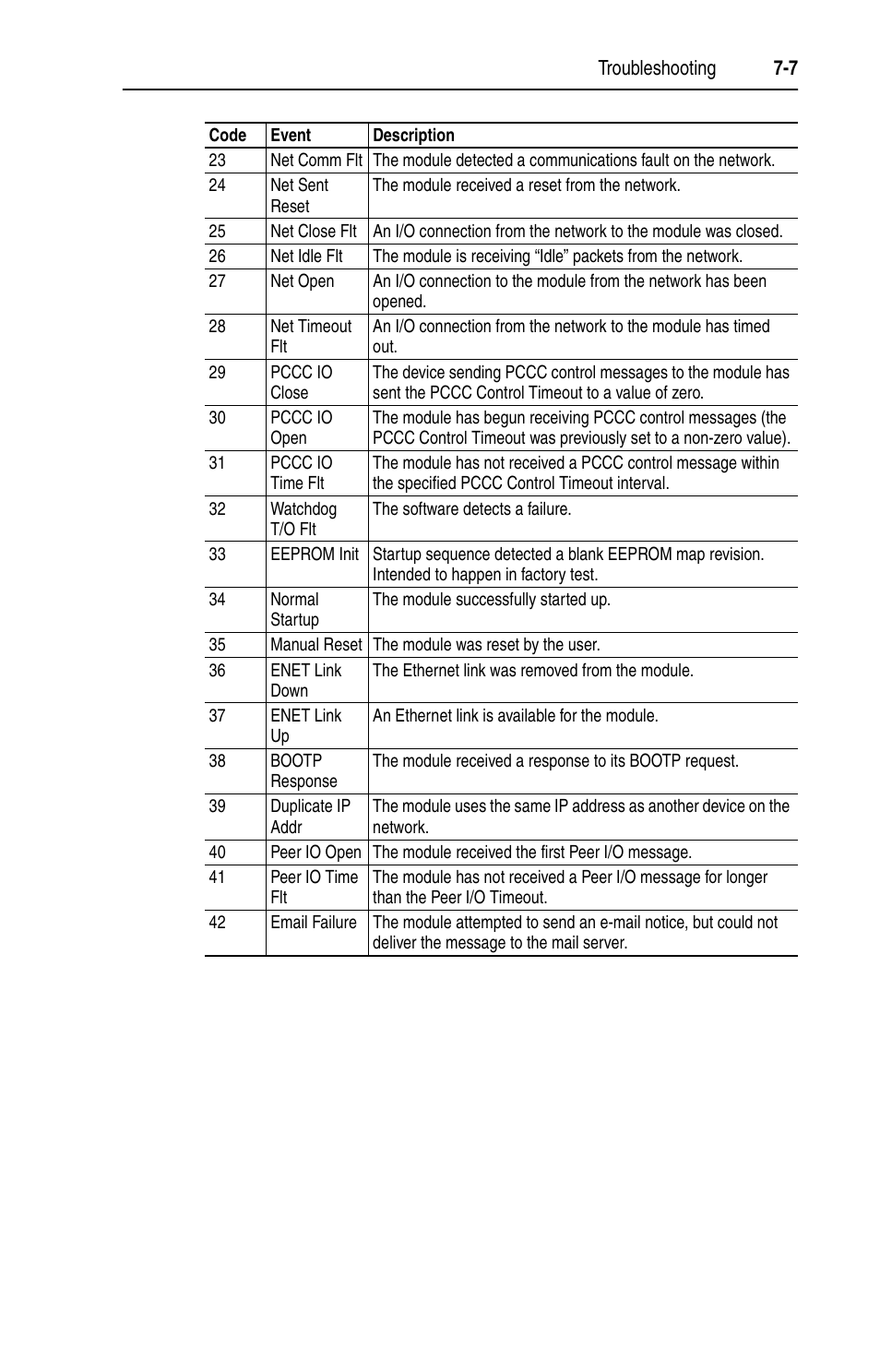 Rockwell Automation 1203-EN1 EtherNet/IP-to-SCANport Module User Manual | Page 87 / 186