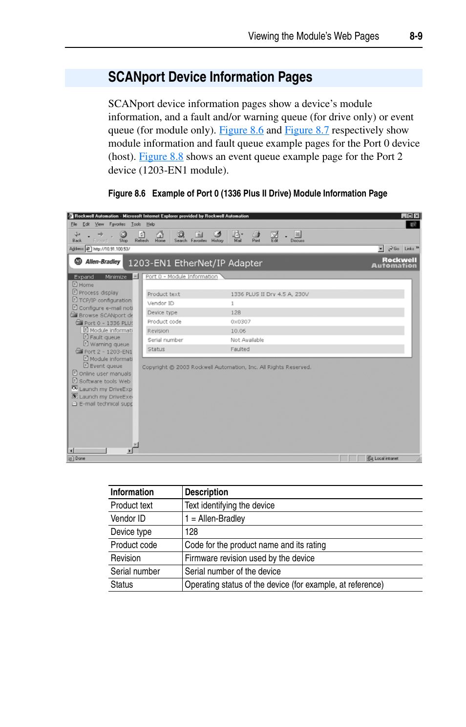 Figure 8.6, Scanport device information pages | Rockwell Automation 1203-EN1 EtherNet/IP-to-SCANport Module User Manual | Page 97 / 186