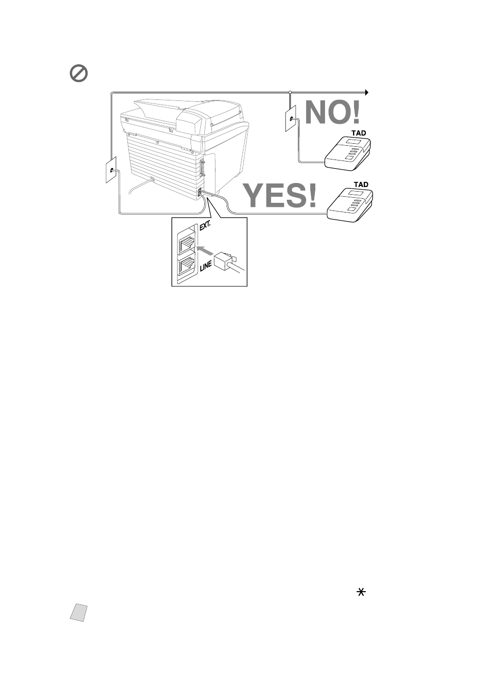 Connections, Recording outgoing message (ogm) | Brother MFC 9200C User Manual | Page 41 / 244