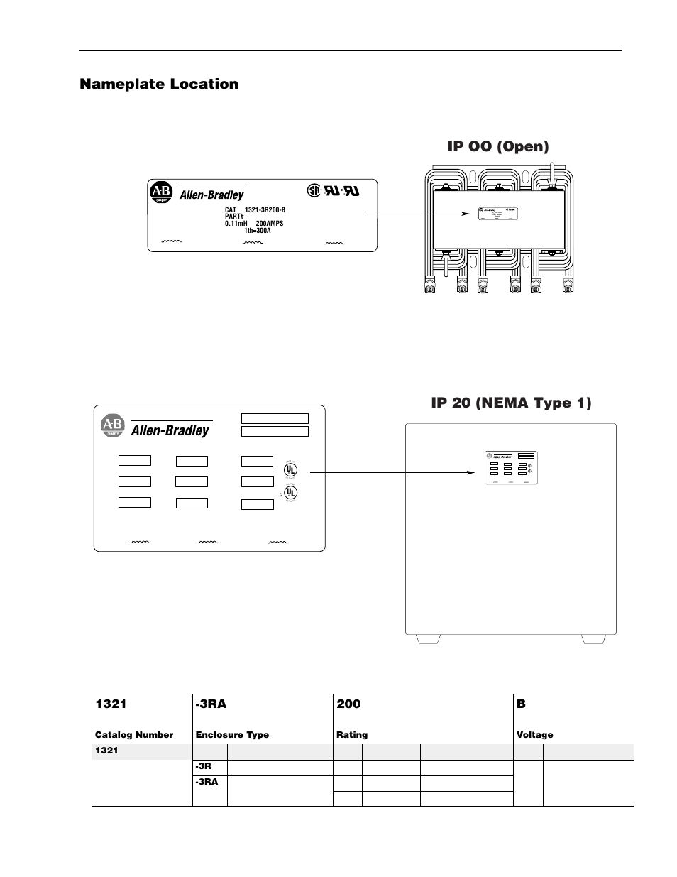 Nameplate location, Ip oo (open) ip 20 (nema type 1), 1–8 line regeneration package overview | Rockwell Automation 1336R REGEN LINE REG User Manual | Page 14 / 128