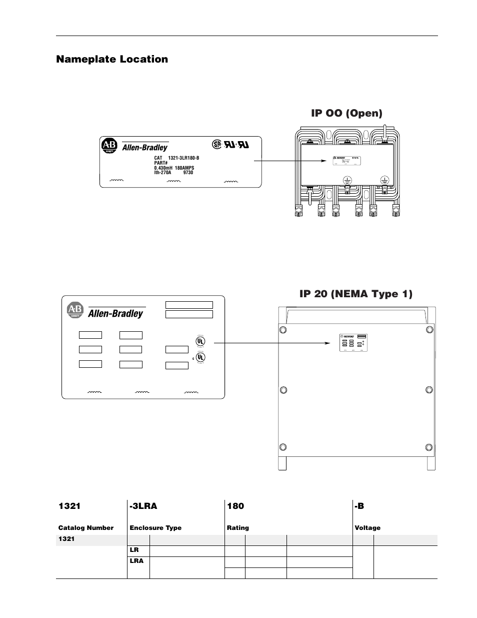 Nameplate location, Ip oo (open) ip 20 (nema type 1) | Rockwell Automation 1336R REGEN LINE REG User Manual | Page 15 / 128
