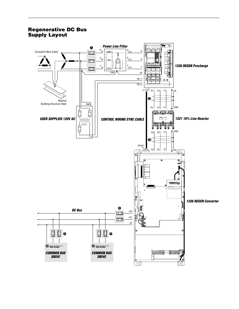 Regenerative dc bus supply layout, Figure 2.1 — regenerative dc bus supply layout | Rockwell Automation 1336R REGEN LINE REG User Manual | Page 18 / 128