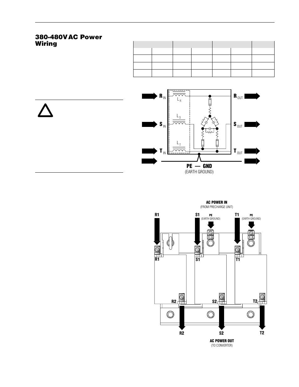 1321 10% line reactor -7, 480vac power connections -7, 480vac power wiring | Pe — gnd | Rockwell Automation 1336R REGEN LINE REG User Manual | Page 23 / 128