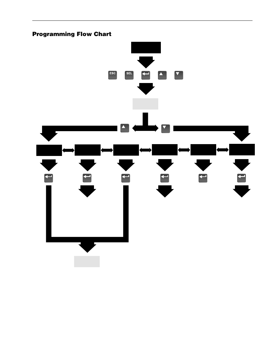 Programming flow chart, Programming flow cha, Rt -24 | Rockwell Automation 1336R REGEN LINE REG User Manual | Page 40 / 128