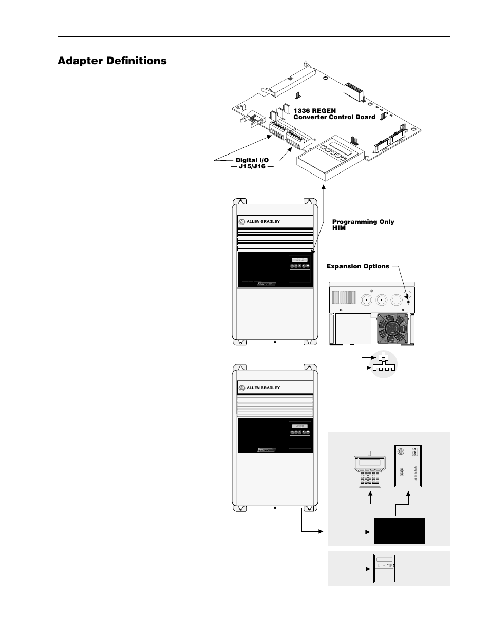 Adapter definitions, Figure 3.14 — adapter definitions, Regenerative brake operation 3–27 | Esc sel f1 f2 f3 f4, Programming only him, Expansion options, Digital i/o — j15/j16, 1336 regen converter control board | Rockwell Automation 1336R REGEN LINE REG User Manual | Page 79 / 128