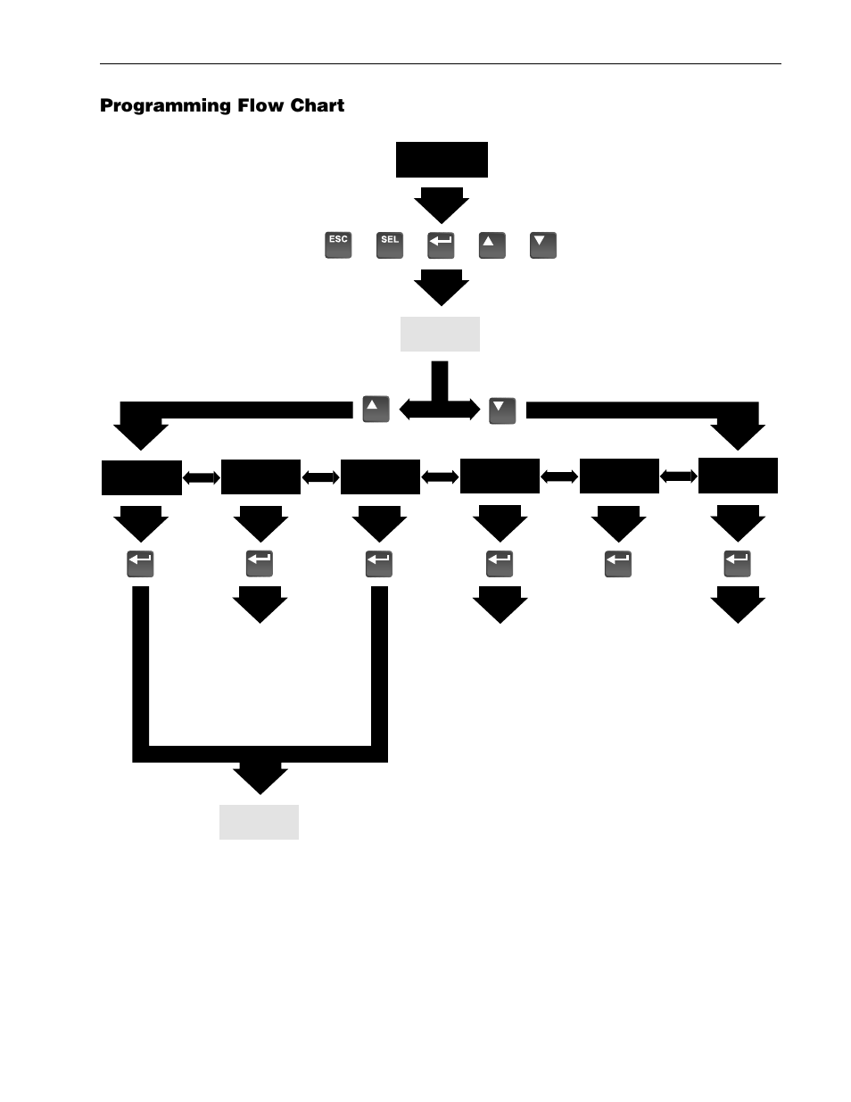 Programming flow chart | Rockwell Automation 1336R REGEN LINE REG User Manual | Page 81 / 128